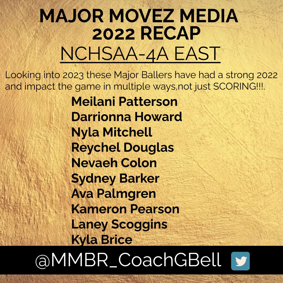 MMBR_CoachGBell's tweet photo. #MMBR🏀2022 The Recap🏀 @MajorMovezMedia @Showtyme360_ @Elite_5050 2023 is HERE🔥
#MakingMovez #MajorOverMinor
4A East Major Ballers https://t.co/ztKclkW5yb