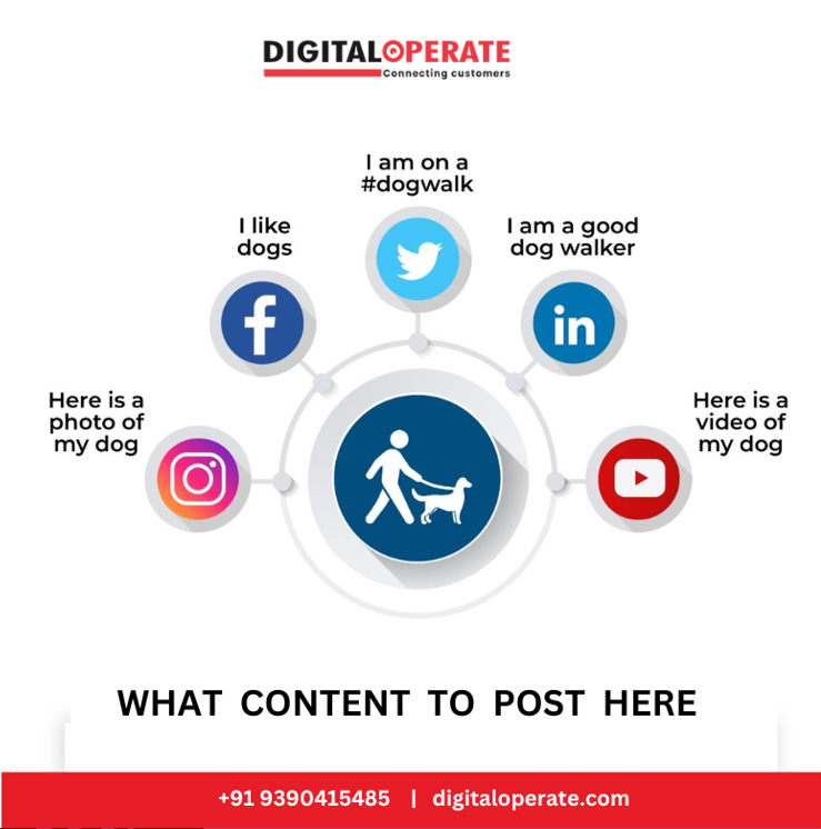 OperateDigital's tweet photo. Content Marketing
Struggling with content ideas for different social media platforms? Here's a quick to show what type of media to post on each platform.
website:https://t.co/FX0XKEmRus
#digitaloperate #DigitalMarketing #Marketing #Hyderabad @DigitalOperate https://t.co/XRGNrkeRW3