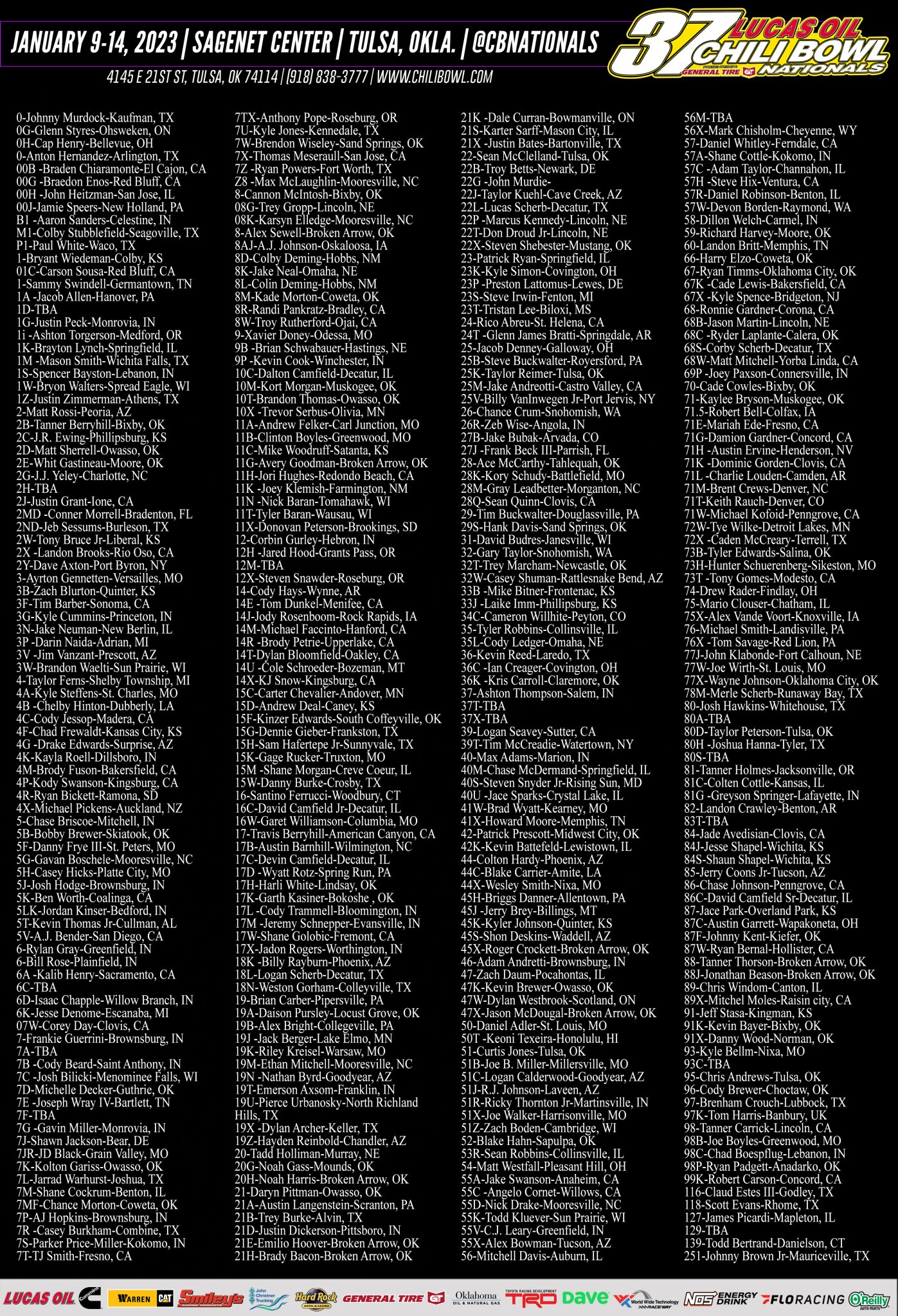 Chili Bowl Nationals on Twitter "ChiliBowl2023 So Far 360 Entries