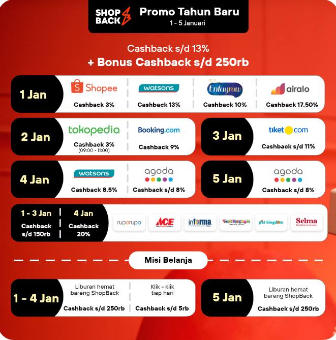 Irwan_PR's tweet photo. @RacunBelanja Belanja online di Tokopedia, Shopee, dll bisa dapet cashback tambahan. Yuk daftar dan transaksi melalui ShopBack. Aplikasi ShopBack, pakai link ini buat daftar ya>> https://t.co/pzbfaky8pR atau masukan kode: v0W0vL buat dapet Cashback Rp40.000! https://t.co/iPKsNvQ3Mq