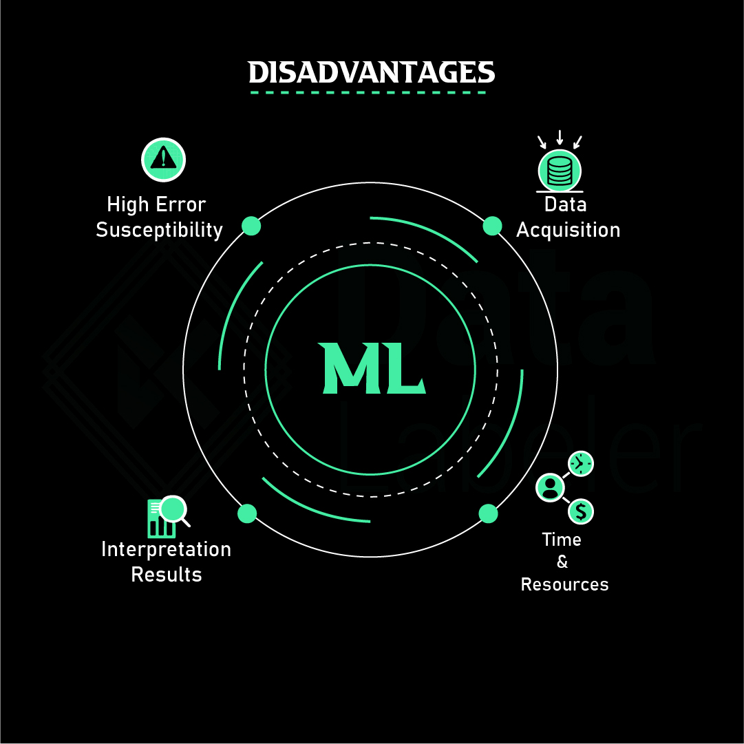 LabelerData's tweet photo. 𝗖𝗵𝗮𝗹𝗹𝗲𝗻𝗴𝗲𝘀 𝗮𝗻𝗱 𝗟𝗶𝗺𝗶𝘁𝗮𝘁𝗶𝗼𝗻𝘀 𝗼𝗳 𝗠𝗮𝗰𝗵𝗶𝗻𝗲 𝗹𝗲𝗮𝗿𝗻𝗶𝗻𝗴

#datalabeler #design #datalabelingservices #datalabeling #dataannotationservices #labeleddatasets #computervisionlabeling #datalabelingusa #newyork #newjersey #datalabelingservicesusa https://t.co/yZBlTcxbs9