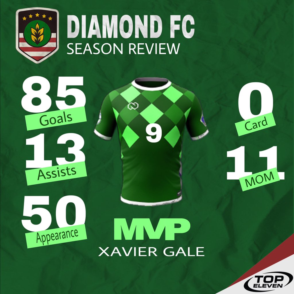 Diamondshieldfc tweet picture
