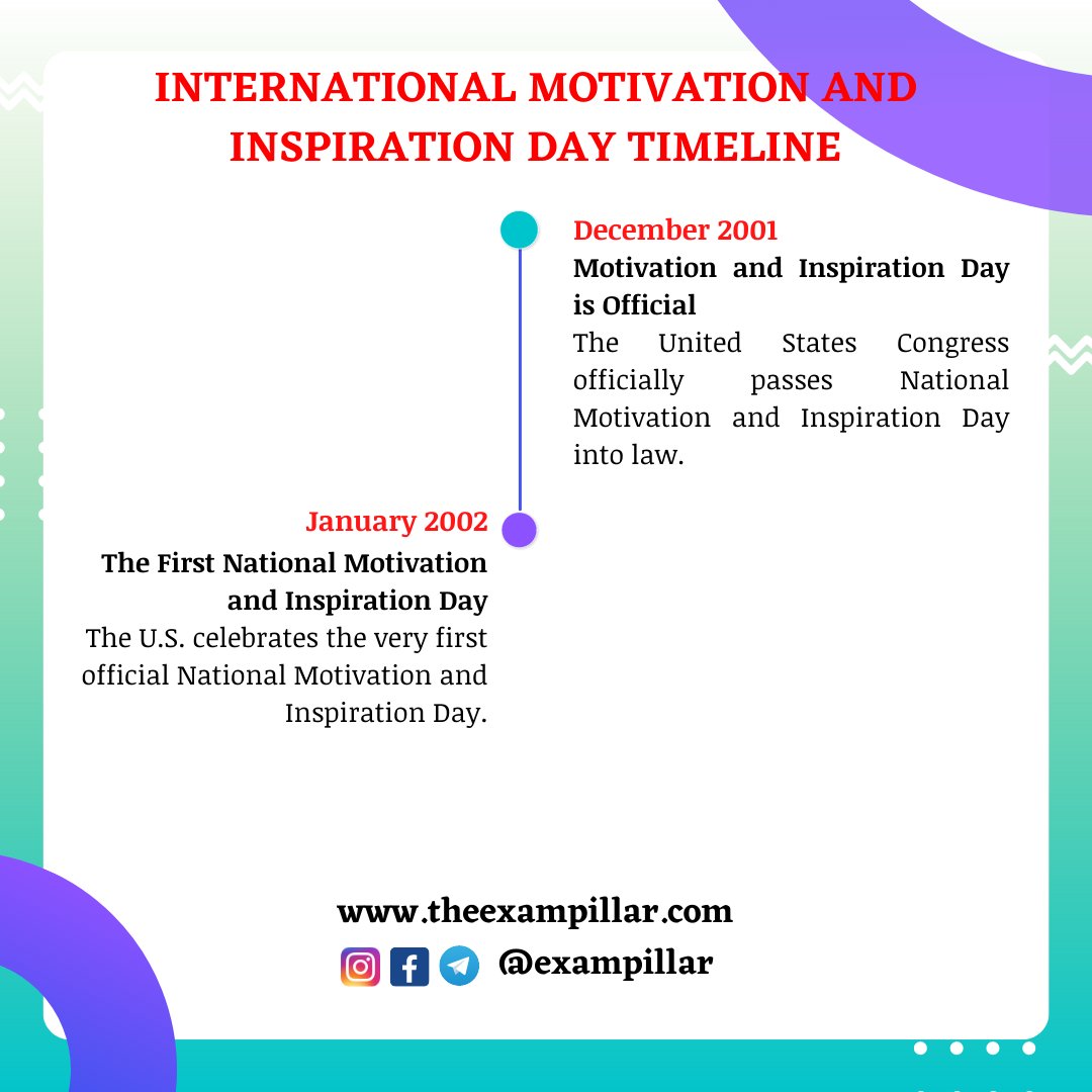 2 January - International Motivation and Inspiration Day 

#MotivationDay, #InspirationDay, #ExamPillar, #ImpDays, #UKPSC, #UPPSC