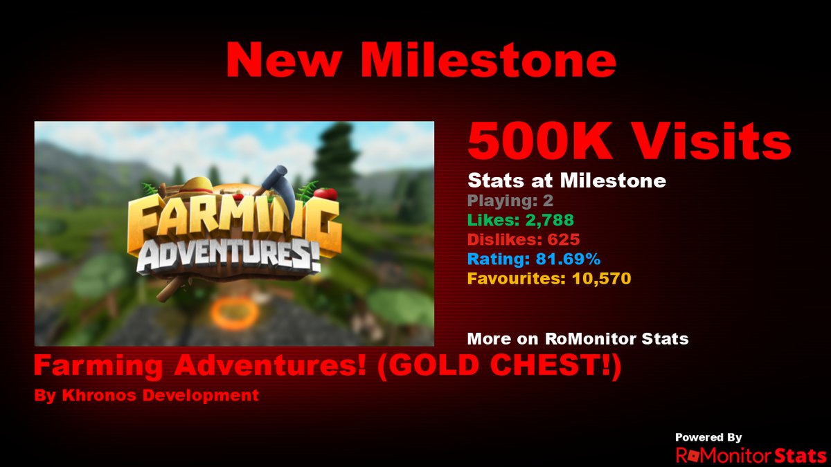 RoMonitor Stats tweet media