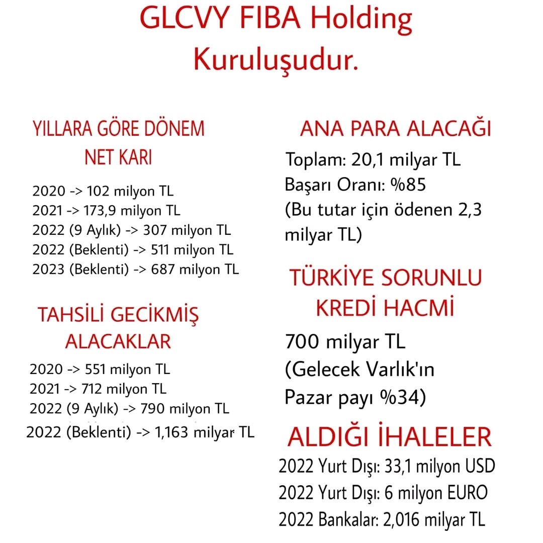 123mavi123's tweet photo. #GLCVY Aralık ayında aldığı ihaleler ve bu ay alabileceği ihaleler ortada
#asels #thyao #tcell #tuprs #petkm #ttkom #ekgyo #balat #bioen #atsyh #apyvc #arase #pinsu #rysas #turex #logo #enkai #dohol #kozal #aukak #auodk #bmstl #uzerb #rpfgy #prdgs #ulufa #brkvy #rpavs #emkel https://t.co/9bHjvPTga9