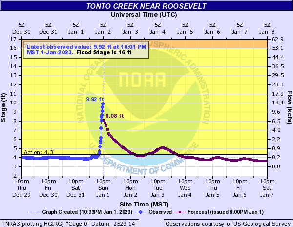 NWS Phoenix tweet media