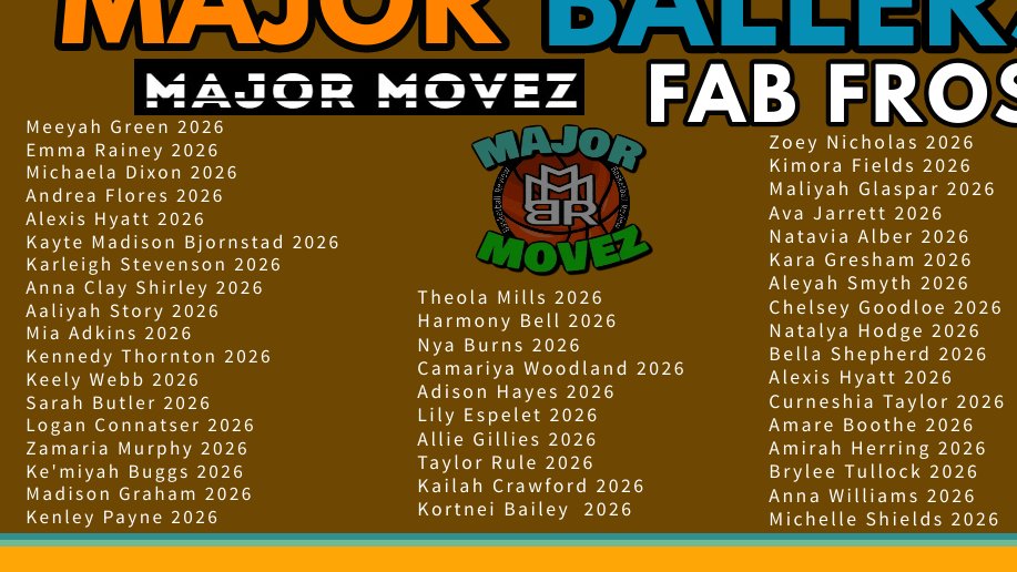 MMBR_CoachGBell's tweet photo. #MMBR🏀2022 The Recap🏀 @MajorMovezMedia @Showtyme360_ @Elite_5050 2023 is HERE🔥
@CoachGarrisjr #MajorOverMinor
FAB FROSH | Tennessee 2026's
@DanielleBell34 @CoachTimTaylor @CoachMeganHall @coachmcguire @CoachJPineda24 @coachoboyle @sharneezoll @CoachSRobinson @coachtillett https://t.co/UVD2Q8CczD