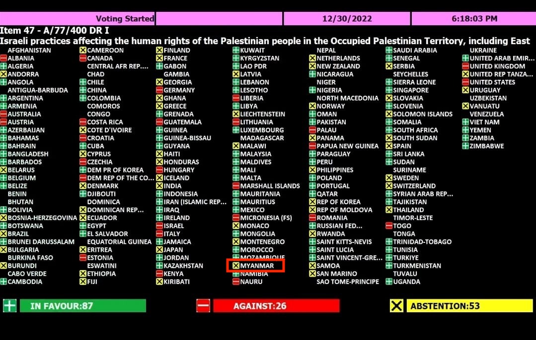 JusticeMyanmar's tweet photo. Disappointing #Myanmar abstained in UN vote asking ICJ for an advisory opinion on Israel's violation of Palestinian rights through its illegal occupation, settlement &amp; annexation.

We urge @NUGMyanmar as our government to take a principled stand on human rights &amp; justice for all! https://t.co/c6S9jTotX1