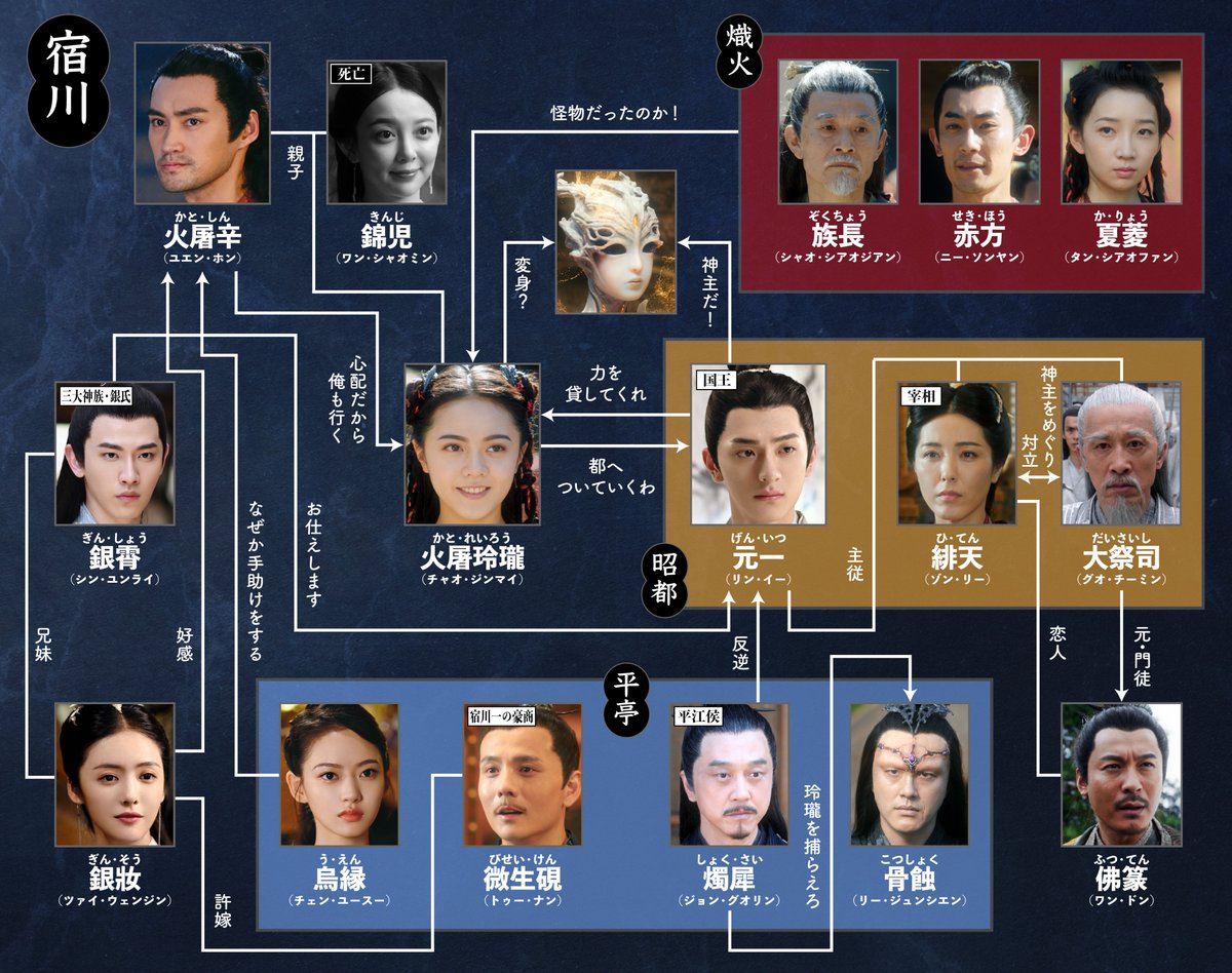 税込】 中国ドラマ龍王の恋DVD-BOX①②③巻セット TVドラマ - abacus
