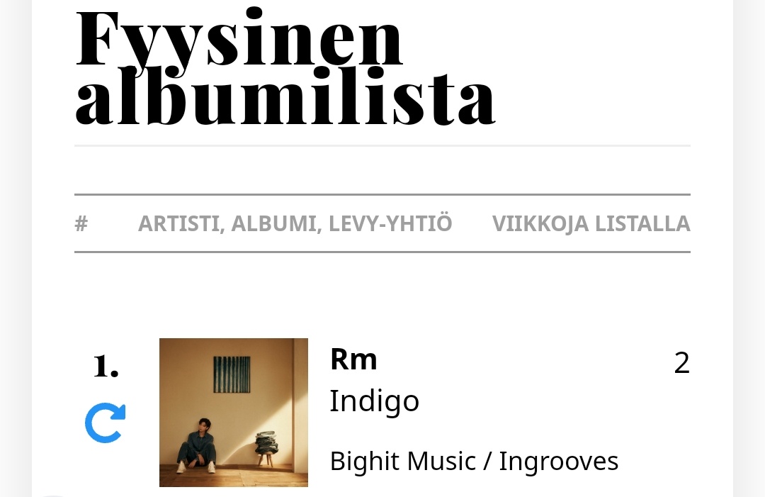 'Indigo' by RM re-enters and reaches a new peak at #1 in its 2nd week on Finland's Physical Albums Chart. 🇫🇮
