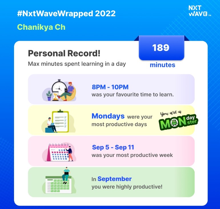 Chanikya_Ch99's tweet photo. My 2022 overview with @nxtwave_tech
Thank you for guidance @rahulattuluri
@sashankreddy07 sir's
#NxtWaveWrapped2022 https://t.co/JcHVkfNBdv
