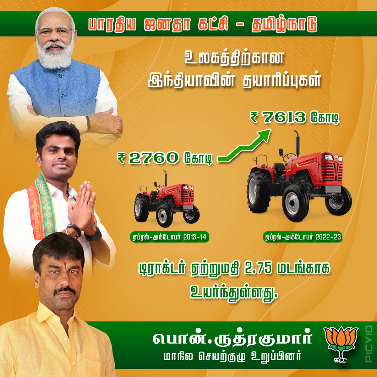 RuthirakumarBJP's tweet photo. உலகத்திற்கான இந்தியாவின் தயாரிப்புகள்

டிராக்டர் ஏற்றுமதி 2.75 மடங்காக உயர்ந்துள்ளது.

#ruthirakumarbjp #ModiGovt #TNBJP @BJPTirupurSouth @BJP4TamilNadu https://t.co/NKkRsvIiLh