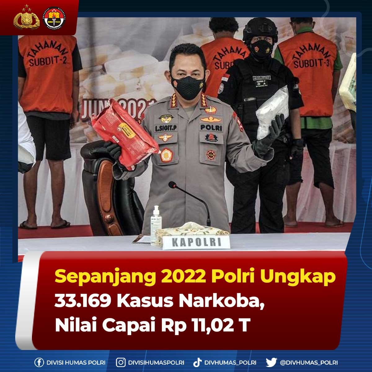 polrestamakota's tweet photo. Sepanjang 2022, Polri mengungkap 33.169 kasus narkoba dan mengamankan barang bukti narkoba senilai Rp 11 triliun. Berkat pengungkapan itu 104 juta jiwa selamat dari bahaya narkoba. Sementara dari asset tracing Polri menyita Rp 131,1 miliar dari para tersangka kasus narkoba. https://t.co/Hm2kFB6bh4