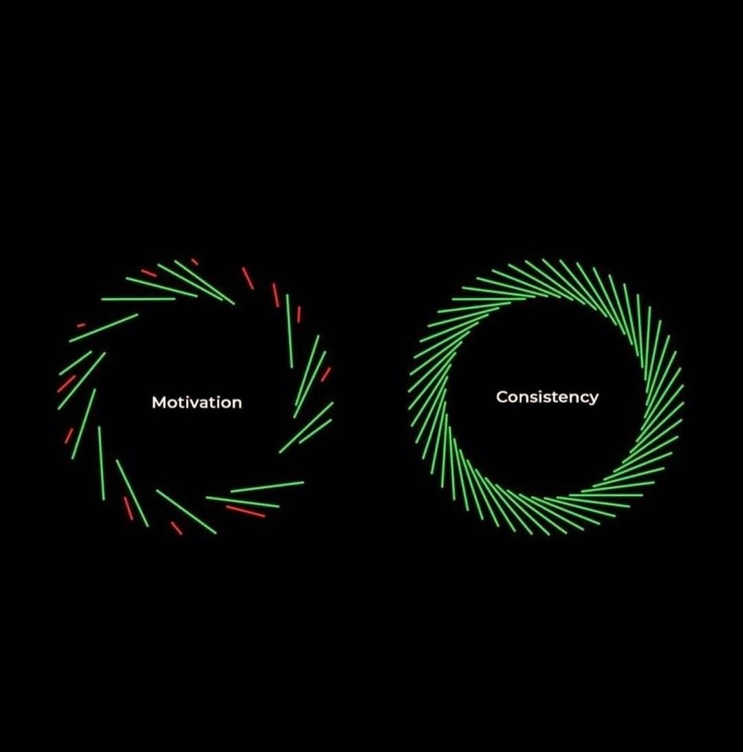 Deekshasharma_8's tweet image. Motivation & Consistency stimulate similar #neuralcircuits- #attentionarea & #cognitiveControlArea.
BUT #Motivation: Mind curate it in hope of obtaining dopamine impact of the reward network. #Consistency: Syncing #amygdala (fight & flight) with #frontalcortex (access reality)