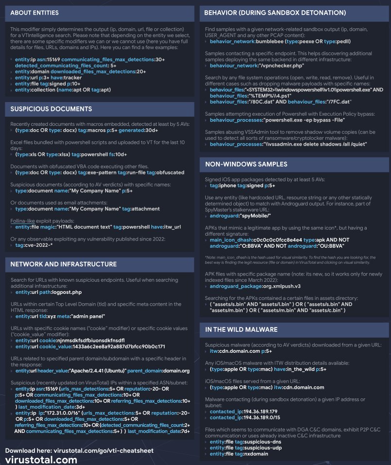 hackinarticles's tweet photo. VirusTotal Intellgence Cheat SHeet

https://t.co/5H4gNbDBx0

#infosec #cybersecurity #cybersecuritytips #pentesting #oscp #redteam #informationsecurity #cissp #CyberSec #networking #networksecurity #CheatSheet #infosecurity #cyberattacks #security #bugbounty #bugbountytips #Virus https://t.co/Sex2VxDX59