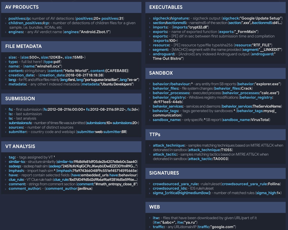 hackinarticles's tweet photo. VirusTotal Intellgence Cheat SHeet

https://t.co/5H4gNbDBx0

#infosec #cybersecurity #cybersecuritytips #pentesting #oscp #redteam #informationsecurity #cissp #CyberSec #networking #networksecurity #CheatSheet #infosecurity #cyberattacks #security #bugbounty #bugbountytips #Virus https://t.co/Sex2VxDX59