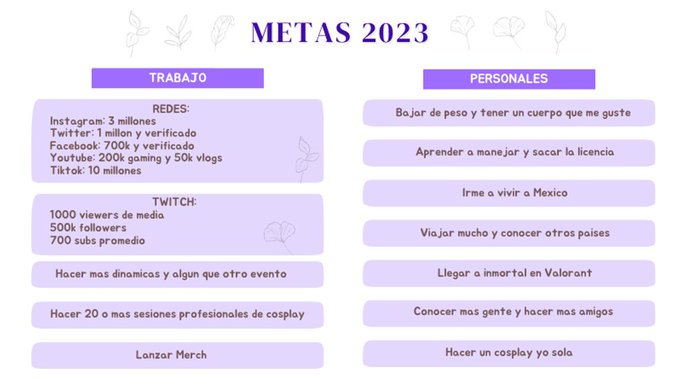 Mis metas para este 2023 ❤🥰 Espero cumplirlas y hacer aun muchas mas cosas este a&ntilde;o! ❤ https://t.co/