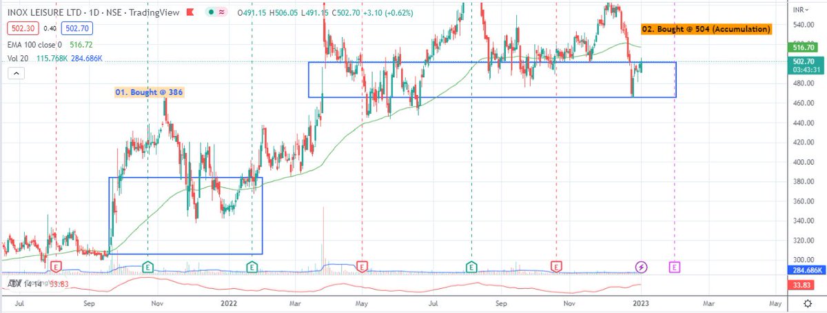 riyatly's tweet image. Accumulate INOX Leisure Ltd @ 504

#INOXLEISUR 
#VALUEPICK