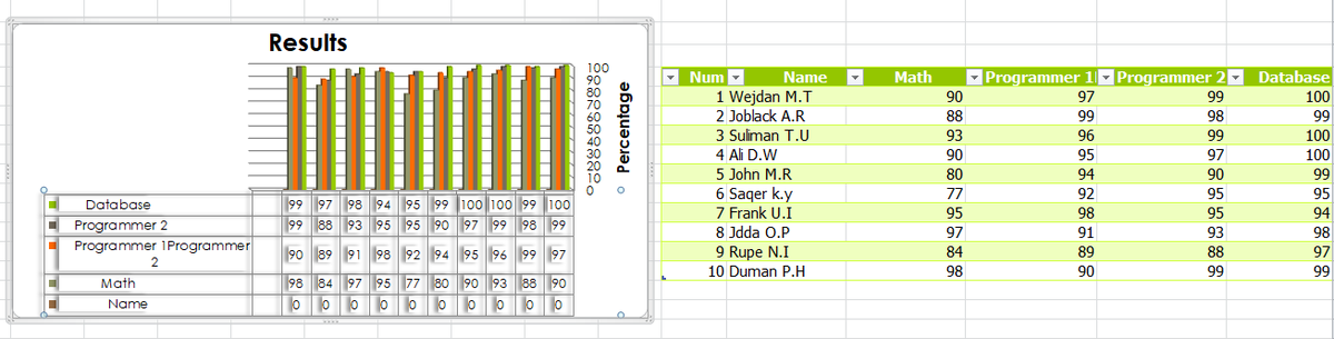 WejdanWMA's tweet image. #data #databases #data_analysis #dataanalysis #visualization #data_visualization #datavisualization #data_science #excel #excel_analysis #analysis #science
#تحليل_البيانات
#تصور_البيانات #تصور #البيانات #اكسل #تحليل_البيانات_اكسل #علم_البيانات #تحليل