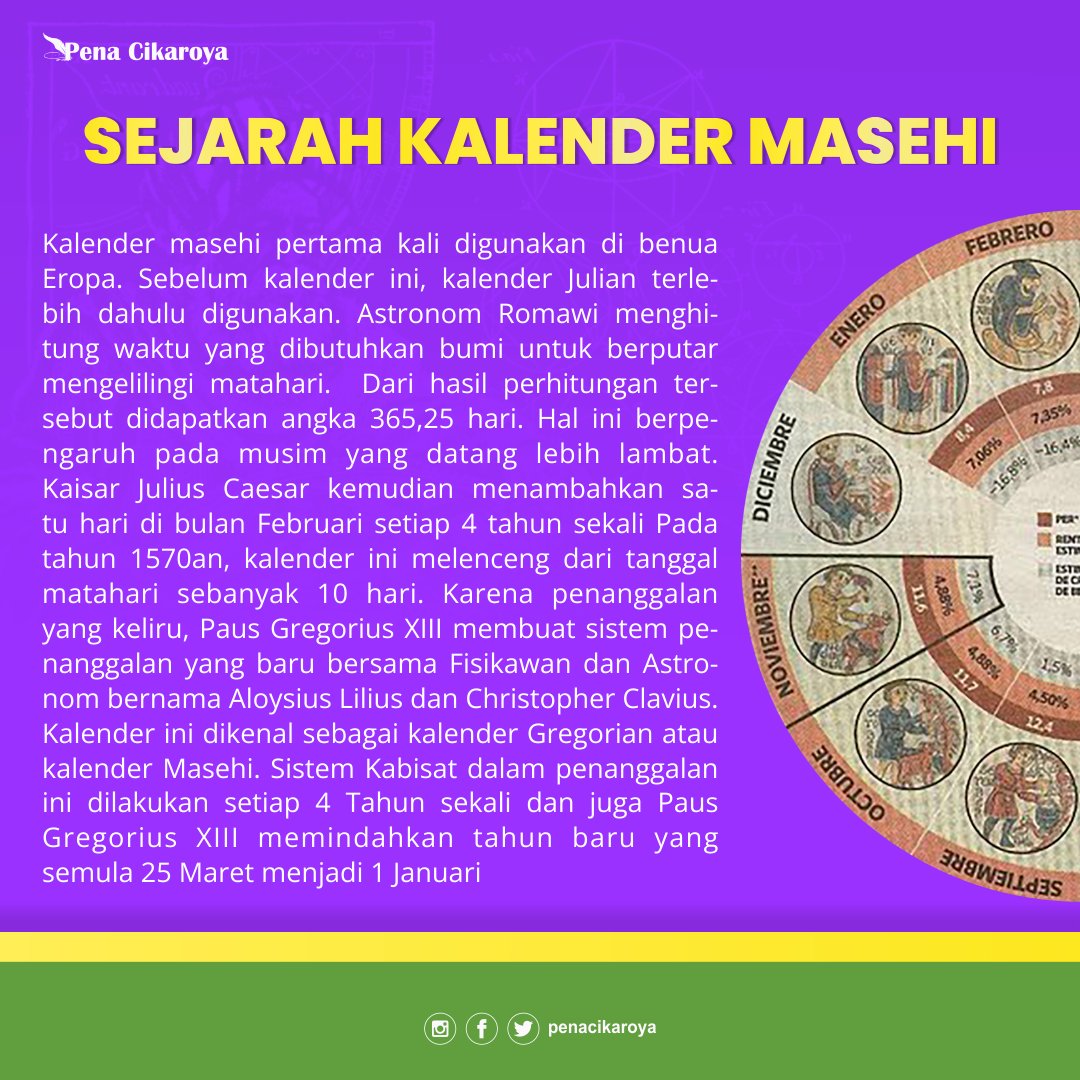 penacikaroya's tweet photo. tahukah kamu kalender masehi pertama kali digunakan di Eropa, kalender Masehi menggunakan Matahari sebagai basis perhitungannya....

#penacikaroya #khazanahislam #tahunbaru #2023 #gregorian #kabisat https://t.co/D1ydqKQZzs