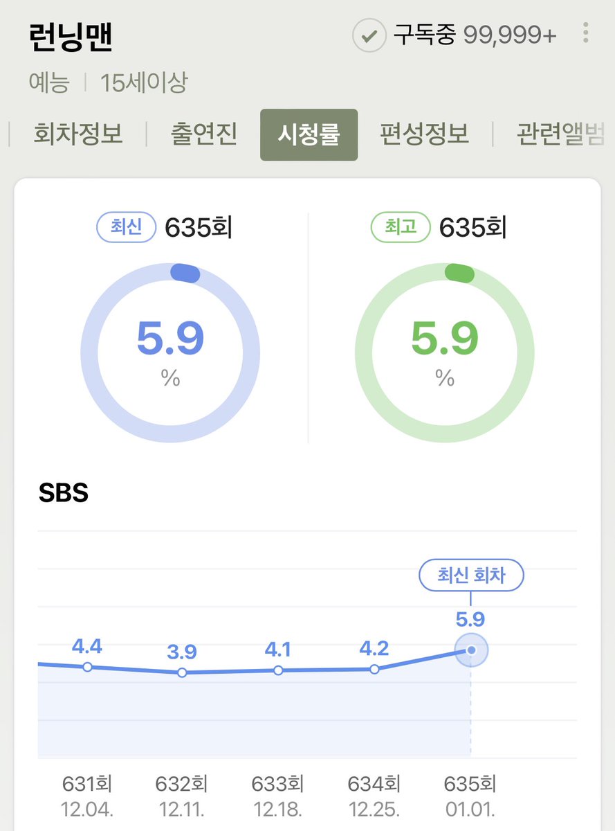 Finally updated on the Naver page