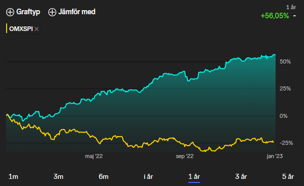 David Helldén tweet media