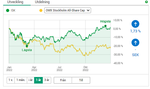 David Helldén tweet media