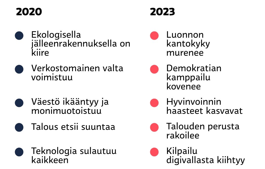 #Megatrendit 2023 <a href="/SitraFund/">Sitra</a>  on julkaistu. Jokaisen kansalaisen tulisi tunnistaa nämä ilmiöt ja miettiä, miten itse voi vaikuttaa muutokseen. Vaalivuosi on siihen hyvä paikka. Ja peiliinkin kannattaa katsoa.😀Jokainen voi vaikuttaa.