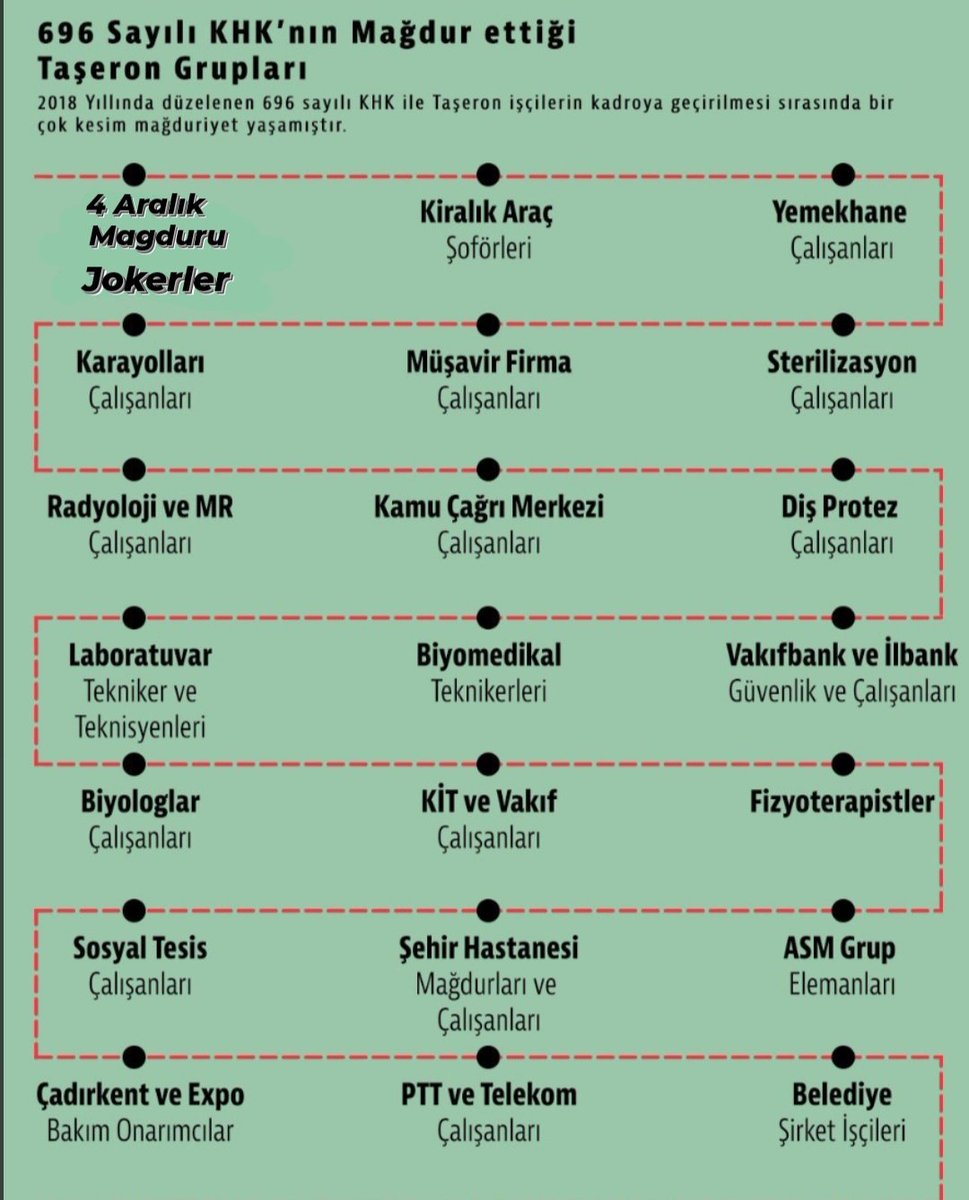 696 KHK magduriyetler bitmeli <a href="/vedatbilgn/">Vedat Bilgin</a> <a href="/akbasogluemin/">Av. M.Emin AKBAŞOĞLU 🇹🇷</a> <a href="/turkiskonf/">TÜRK-İŞ</a> <a href="/devletsert/">Devlet Sert</a> <a href="/dbdevletbahceli/">Devlet Bahçeli</a> <a href="/MKalayci42/">Mustafa Kalaycı</a> <a href="/NumanKurtulmus/">Numan Kurtulmuş</a> <a href="/Hayati_Yazici/">Hayati Yazıcı</a> <a href="/fuatoktay/">Fuat Oktay</a> <a href="/RTErdogan/">Recep Tayyip Erdoğan</a> <a href="/MhpTbmmGrubu/">MHP TBMM Grubu #MHP</a> <a href="/sgirgin48tbmm/">Süleyman Girgin</a> <a href="/fethigurer/">Ömer Fethi Gürer</a> @Av_Burcu03 <a href="/herkesicinCHP/">CHP 🇹🇷</a> <a href="/umitozdag/">Ümit Özdağ</a> <a href="/iyipartitbmm/">İYİ Parti TBMM</a>