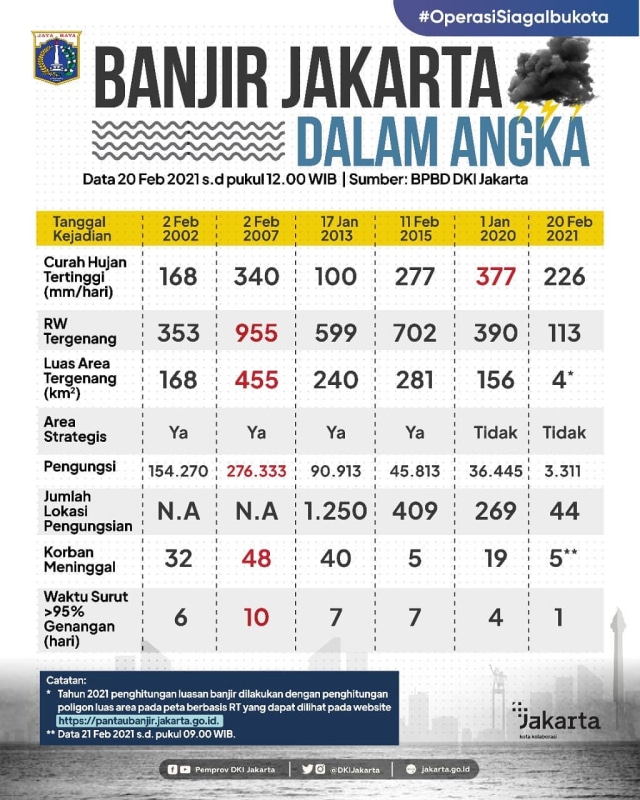 @TeddGus Biji lu meluas kalee, Dasar mahasiswa DO lagi stress ini datanya, mudah2 an bisa ngerti