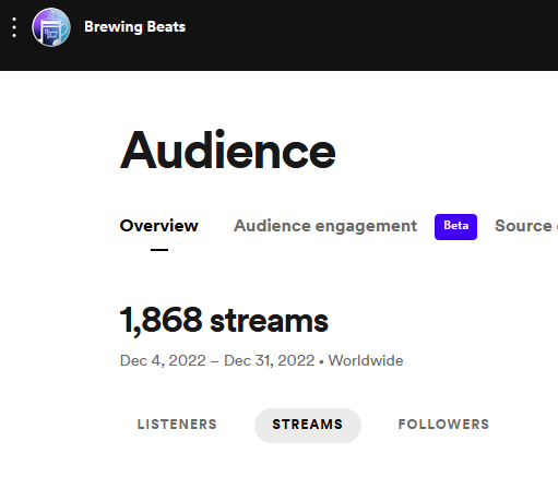 It's only been about 2 weeks since we released our first album and we're already at 1800+ streams!

You're all amazing, thank you so much for listening!

Be on the lookout for our second album sometime soon!