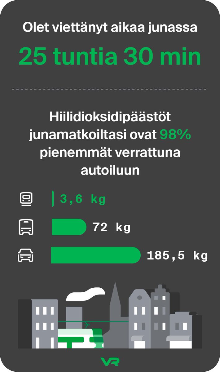 Aika melkoista 👌🤗
@VRmatkalla #ArjenPienetTeot