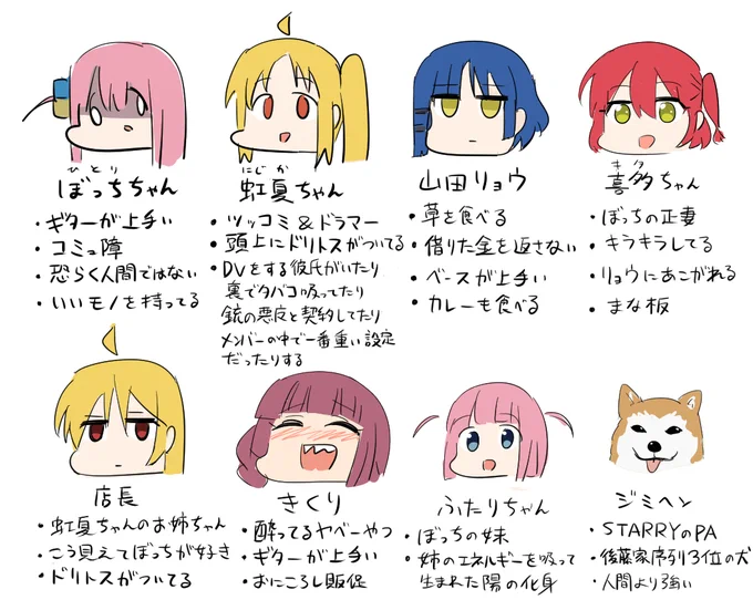 ぼざろキャラ概要(個人解釈) 
