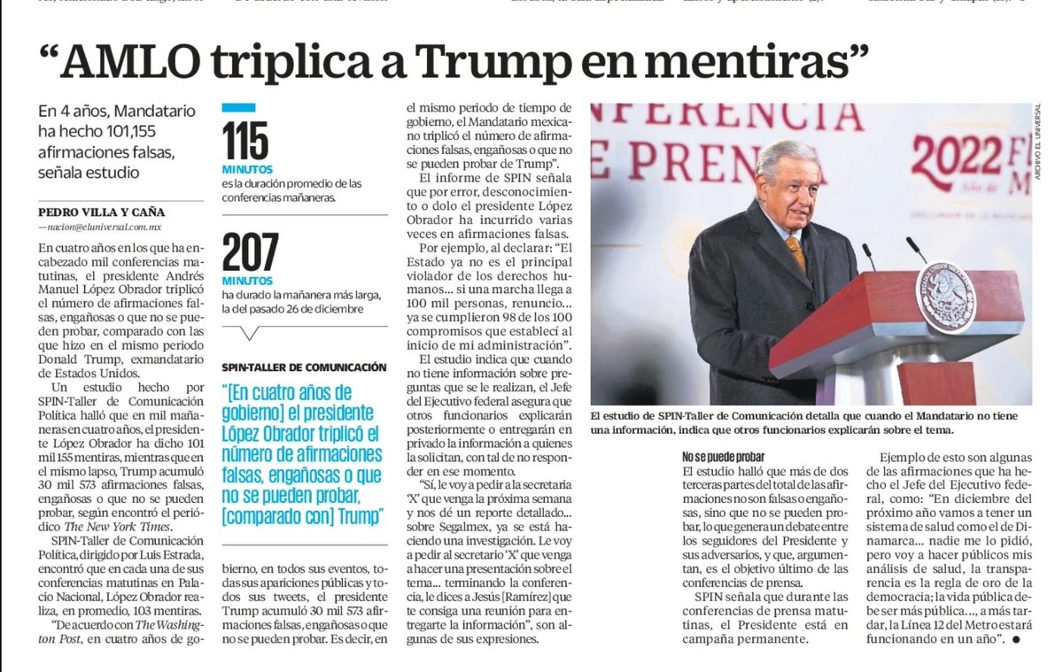 De acuerdo con cifras de #SPIN <a href="/lopezobrador_/">Andrés Manuel</a> acumula 101 mil 155 AFIRMACIONES FALSAS, ENGAÑOSAS O QUE NO OUEDE PROBAR en las #ConferenciaPresidente al 30 de nov de 2022.

En cuatro años de gobierno, MÁS QUE TRIPLICA a Donald Trump, según el <a href="/washingtonpost/">The Washington Post</a> 

<a href="/El_Universal_Mx/">El Universal</a>