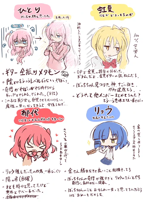 最近やたら話題になってるアニメぼざろを偏ったネット知識だけで全話見た結果
結束バンドのキャライメージこうなった
#ぼっち・ざ・ろっく 
