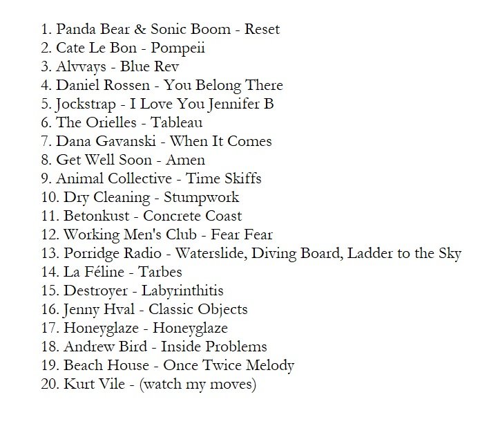 Champ_Mathieu's tweet image. Pour bien commencer 2023, c'est l'heure des tops avec d'abord celui des albums de 2022.