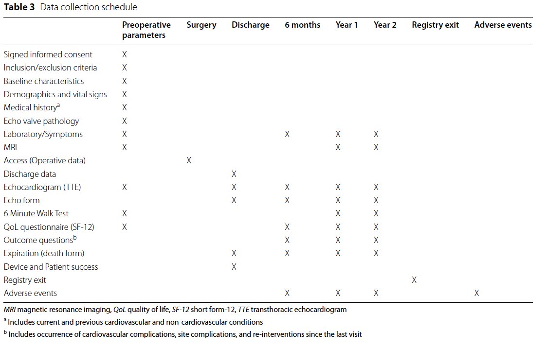 Subannular repair for functional mitral regurgitation with reduced systolic ventricle function: rationale and design of REFORM-MR registry

…rdiothoracicsurgery.biomedcentral.com/articles/10.11…