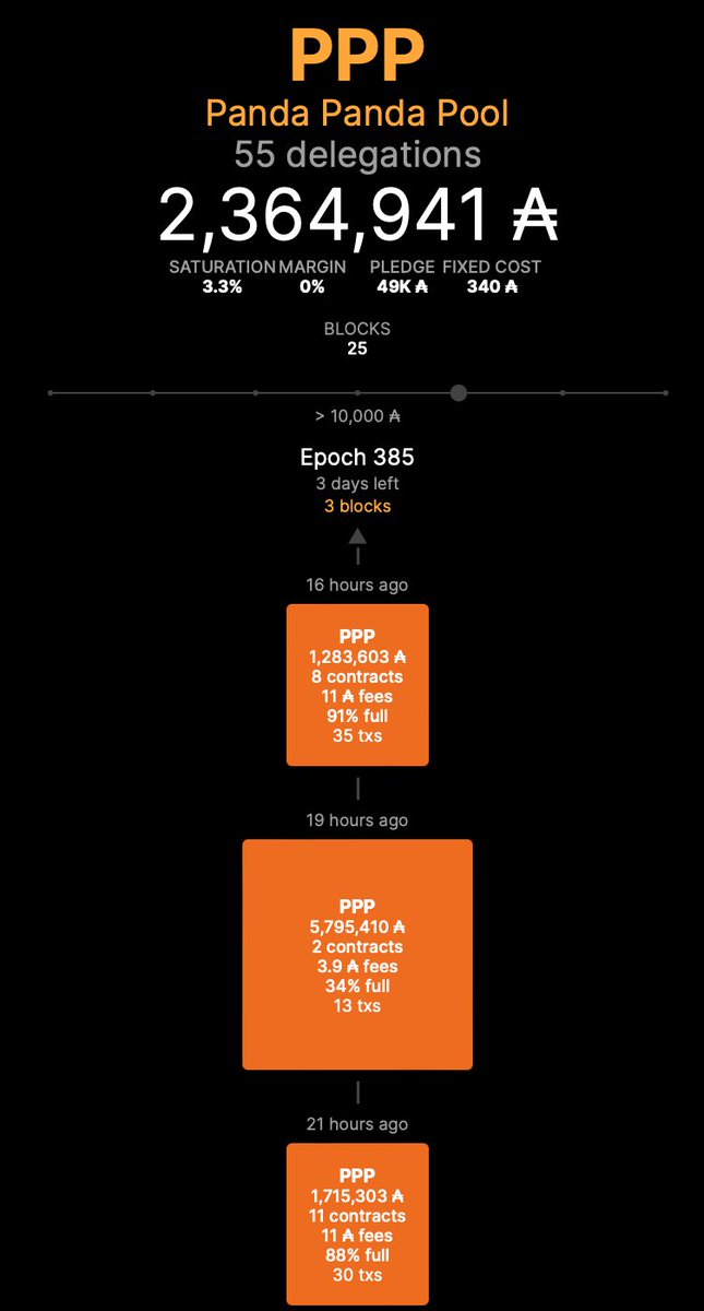 pandapandapool's tweet image. now that's a kicks start for the VERY HAPPY NEW YEAR! 🎉🐼🌱🧱

our pool has grown big during December and we couldn't be happier to start our new year on such a note! 🤘

welcome to our new delegators, our DMs are always open if you have any questions 🐼
#ADA #Cardano #ADApool