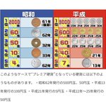 貯金箱の中を調べてみて!希少価値の高いプレミア硬貨一覧。