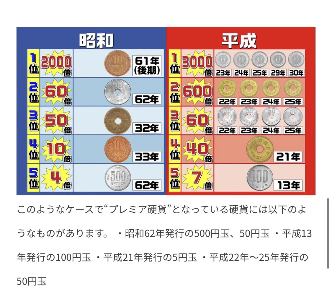 貯金箱の中を調べてみて！希少価値の高いプレミア硬貨一覧。