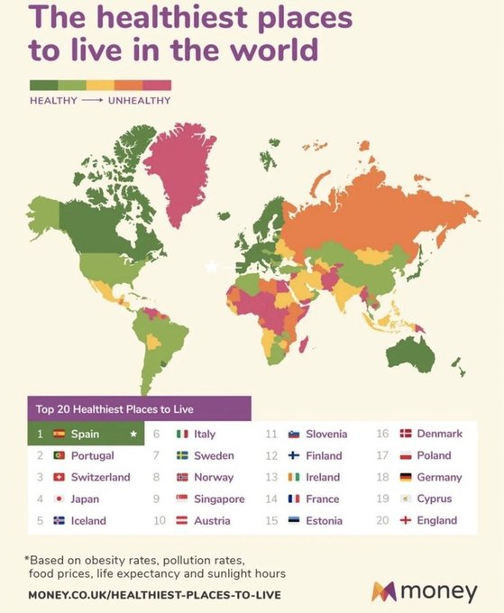 So proud to live in the Healthiest Place 🌐
via <a href="/FrRonconi/">Franco Ronconi 🇮🇹</a> 

1 #Spain 🇪🇸
2 #Portugal 🇵🇹
3 #Switzerland 🇨🇭
4 #Japan 🇯🇵
5 #Iceland 🇮🇸
6 #Italy 🇮🇹

#Health #GlobalHealth #CES2023 
<a href="/Nicochan33/">Nicolas Babin</a> <a href="/KanezaDiane/">Diane Kaneza</a> <a href="/Sharleneisenia/">Ene</a> <a href="/albertogaruccio/">ALBERTO GARUCCIO</a> <a href="/MargaretSiegien/">𝕄𝕒𝕣𝕘𝕒𝕣𝕖𝕥🌴Siegien 🐦📷</a> <a href="/XavierAncelin/">Xavier ANCELIN </a> <a href="/FmFrancoise/">Françoise Morvan</a>