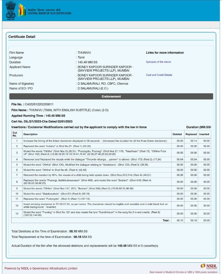 Ayyappan on Twitter: "#Thunivu Censor Certificate https://t.co/sYVIB041RW"  / Twitter