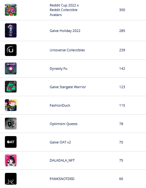 theNext_NFTs's tweet photo. The top 🔟 hot selling NFT collections on opensea in last 1 hour

List your NFTs for free to gain more visibility : https://t.co/VNBWtkuyw7

@Lifeformcc @CNP_Charm @MetaKozo @LootGPTnft @Based_Pleb @Planetix0 @yoloholidaynft @SmurfsSociety 

#thenextnfts #NFTs  #NFTGiveaway #NFT https://t.co/llyW7TT38S