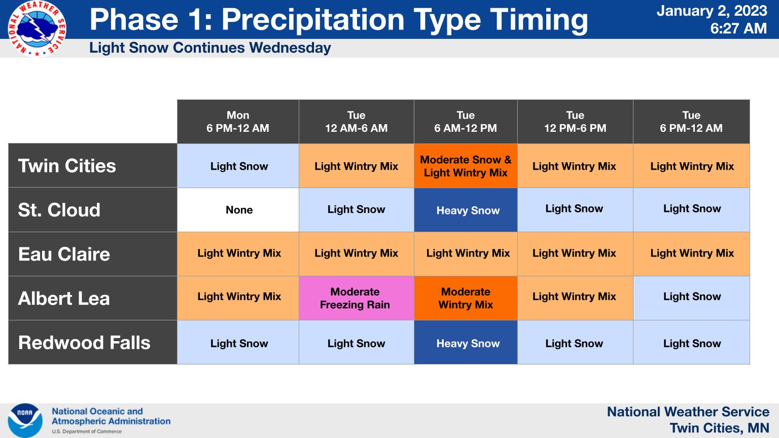 Is 12 pm Noon or Midnight?