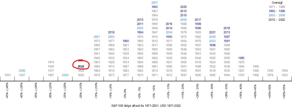 Simon B. Kristiansen tweet media