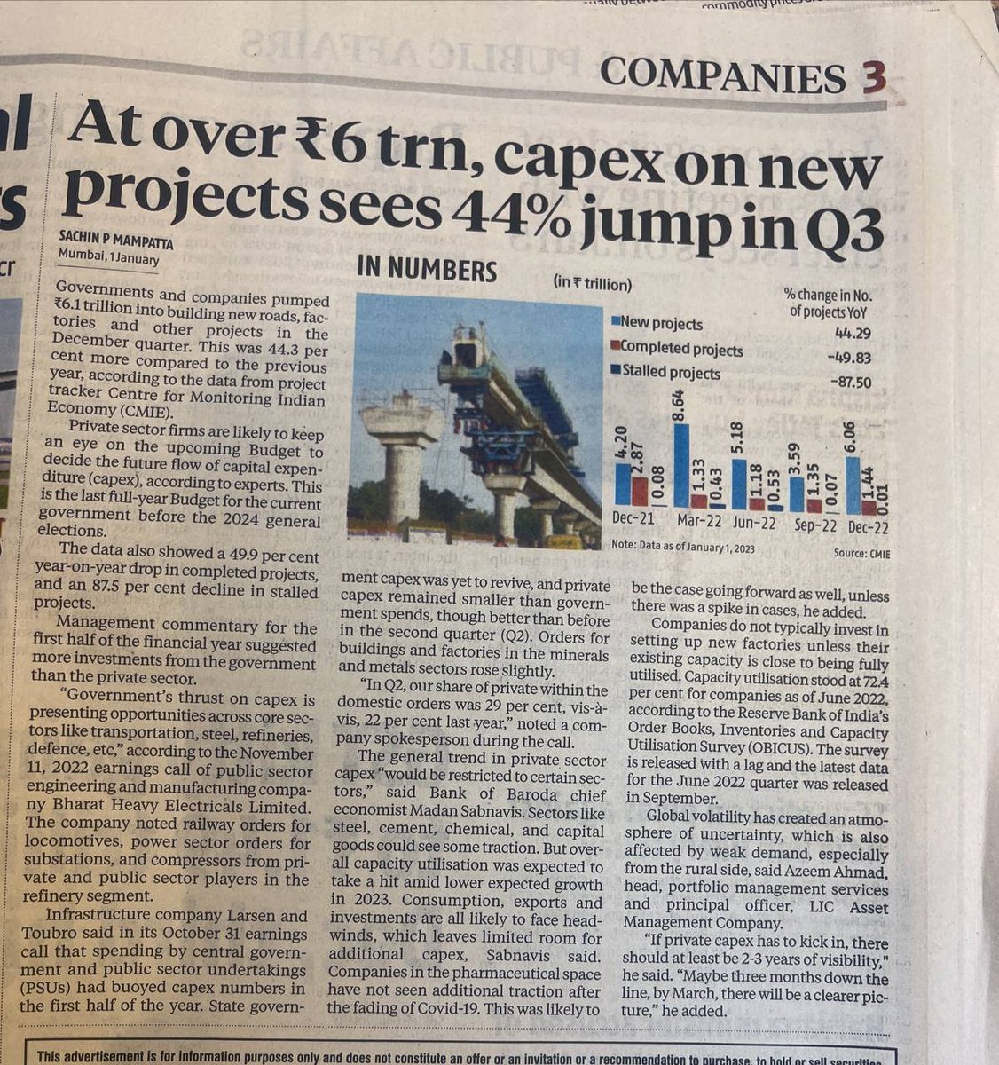 rishibagree's tweet image. Infrastructure Projects Status in 2022

44% increase in New projects 
87% decline in stalled projects 
Rs 6.1 lakh crore Infra CAPEX by Govt &amp;amp; private sector, highest ever.