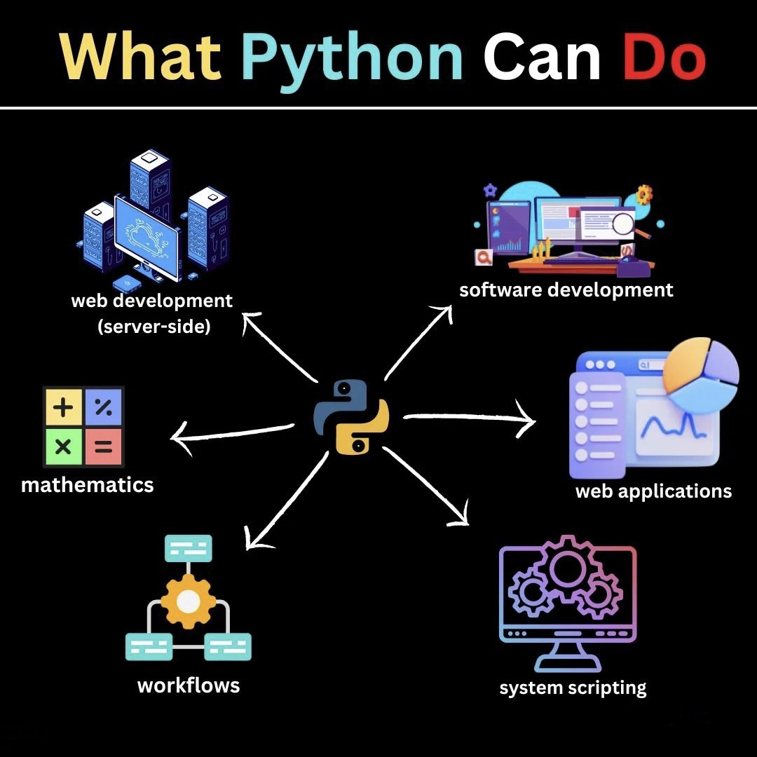 pythonexpert_'s tweet image. #pythonprogramming #python #code #what #new #Trending
