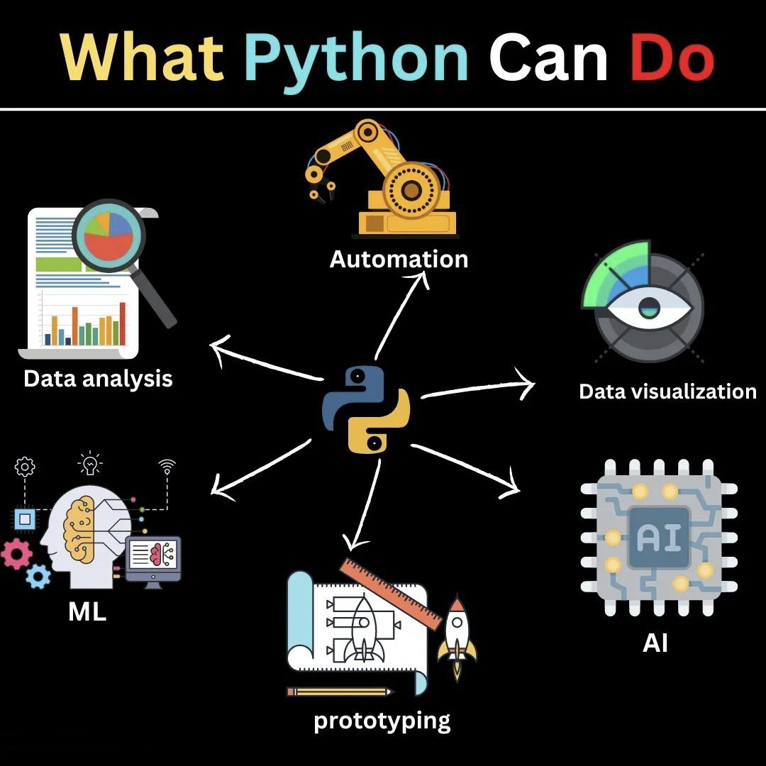 pythonexpert_'s tweet image. #pythonprogramming #python #code #what #new #Trending