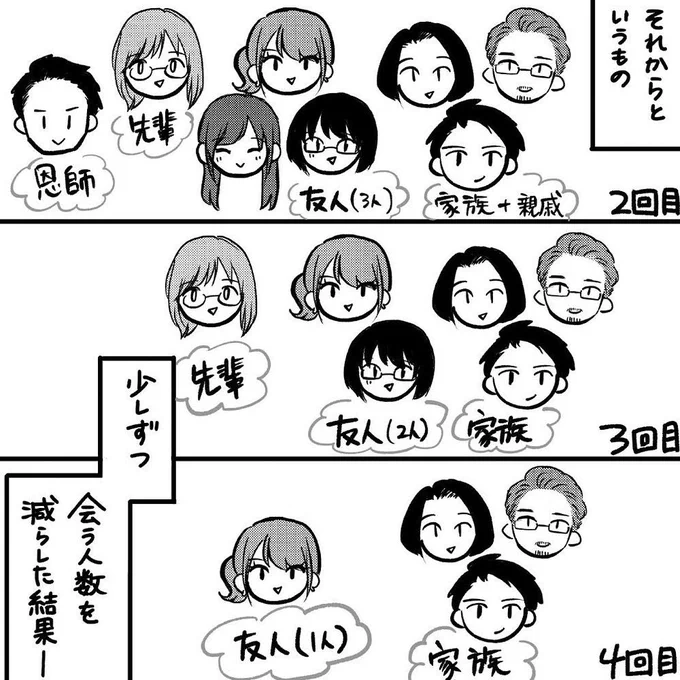帰郷スケジュール② 