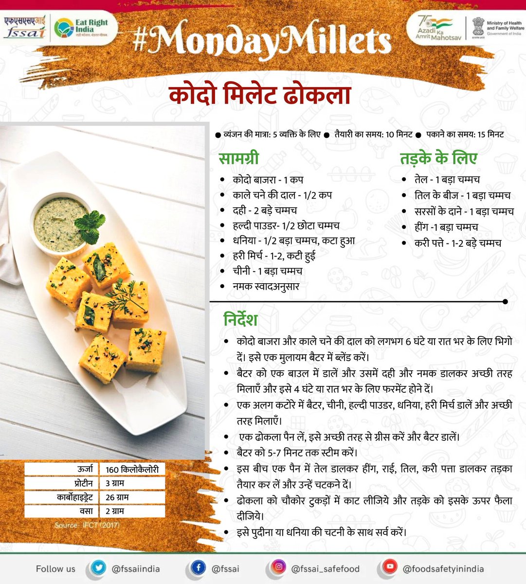 fssaiindia's tweet photo. A quick, simple and healthy snack Kodo Millet Dhokla Recipe! Serve this with mint or coriander chutney.

#MondayMillets #KodoMillet
#IYM2023 #YearofMillets 

@AgriGoI @PMOIndia @MoHFW_INDIA @IYM2023 https://t.co/54wpxjRjSv